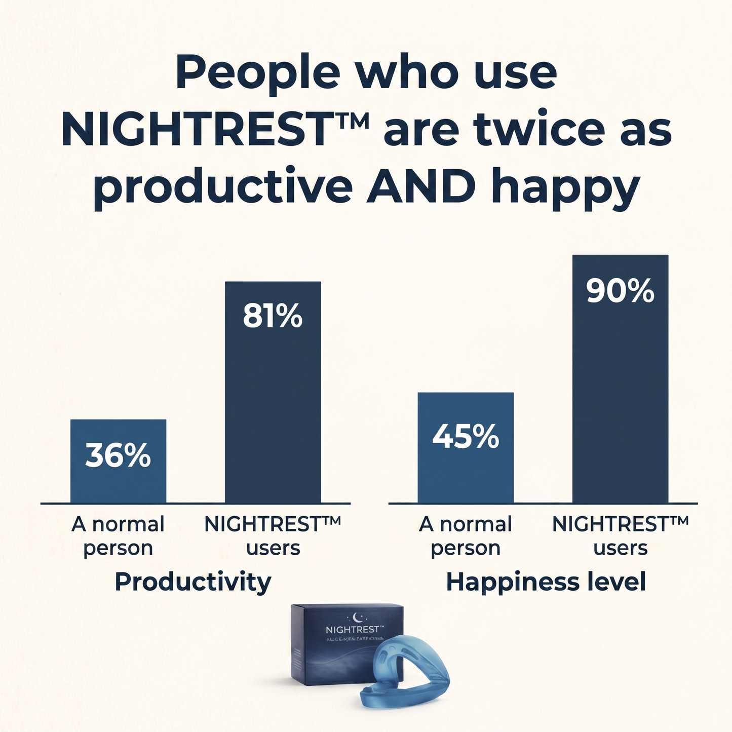 Nightrest™ Anti-Snore Mouthpiece – Sleep Peacefully Again